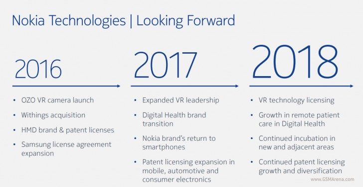 Nokia smartphones are coming in 2017