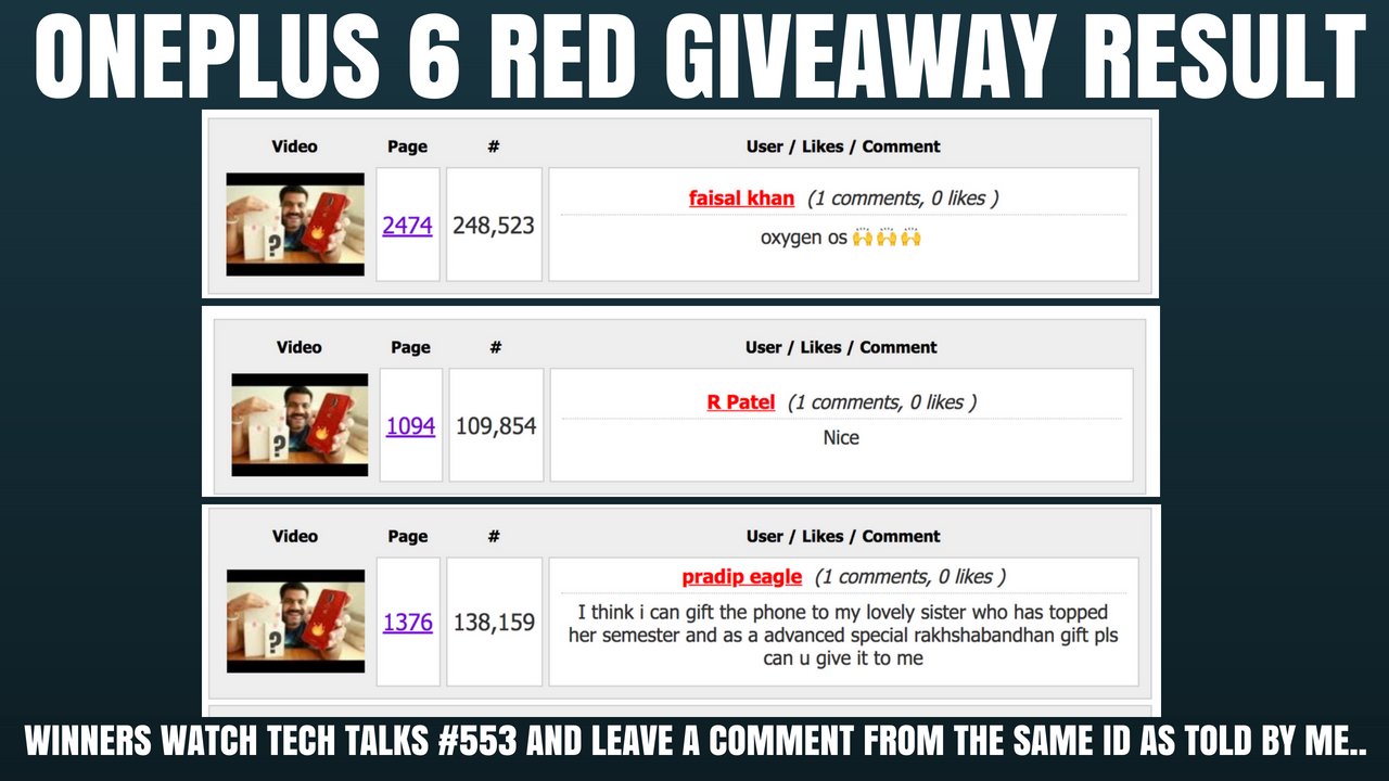 Technical Guruji Giveaway Result